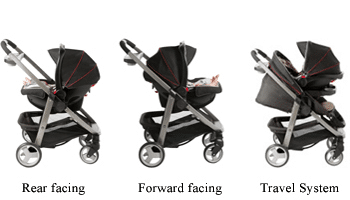 graco stroller for newborn