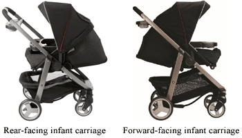 parent facing stroller graco