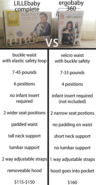 lillebaby complete vs ergobaby 360.png