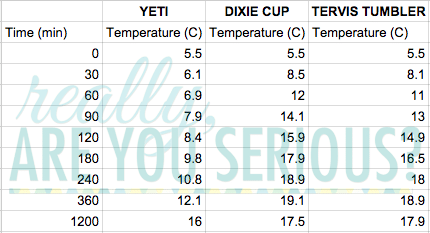 which cup will keep water cold the longest | data chart.png