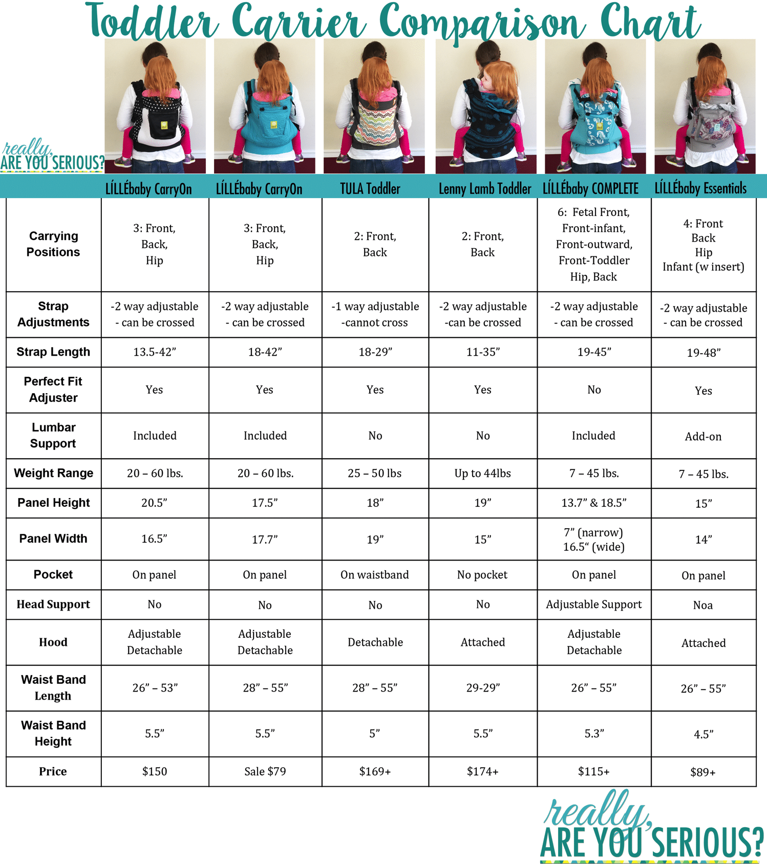 Toddler in carrier comparison with chart